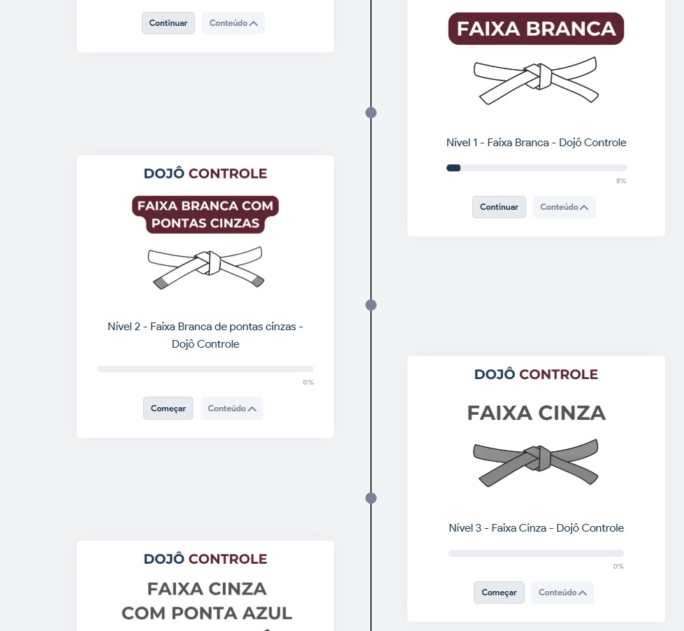 Progressão por Faixas no Dojô