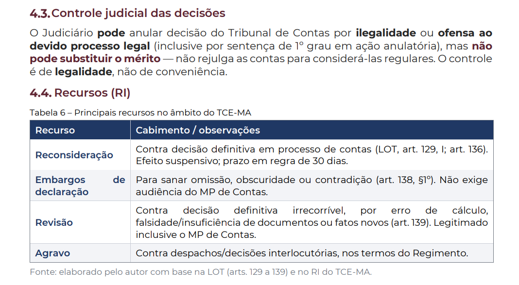 Exemplo do material esquematizado