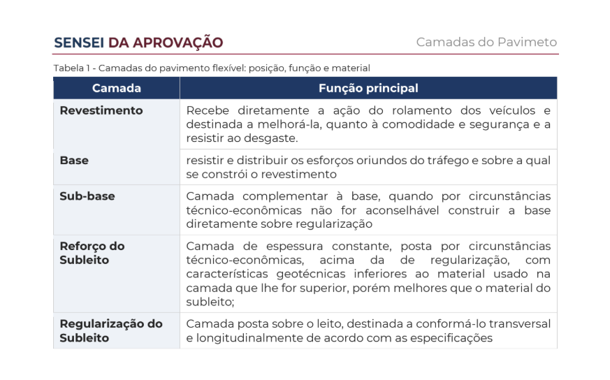 Guia 3